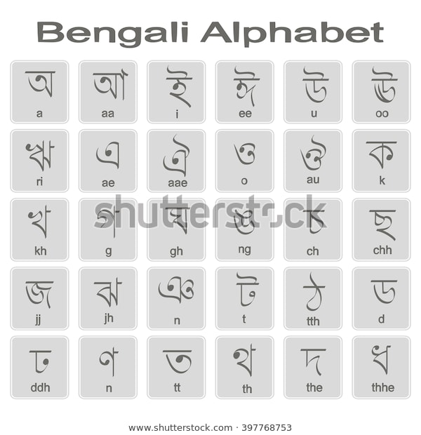 english alphabet with bangla pronunciation
